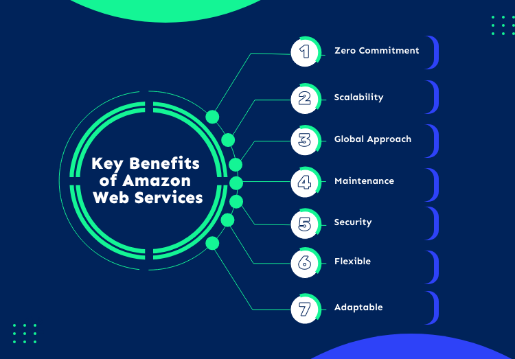 Key Benefits of Amazon Web Services