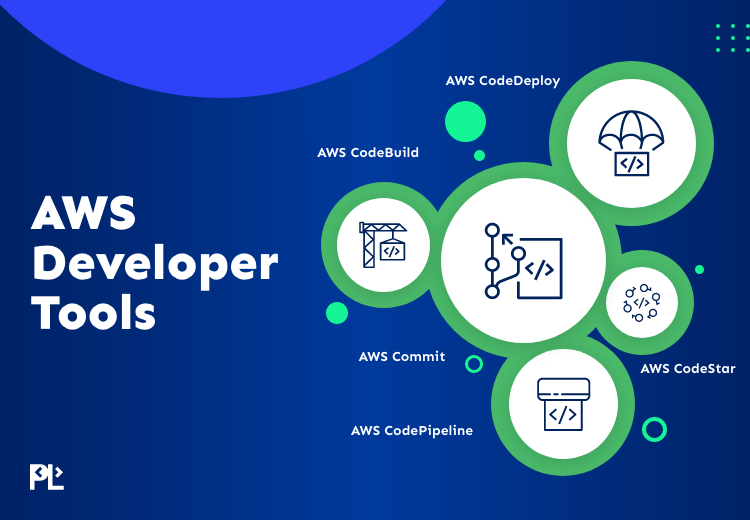 AWS Developers Tools