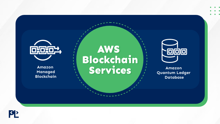 AWS Blockchain Services